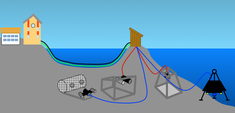 Delar av UndervattensObservatoriet