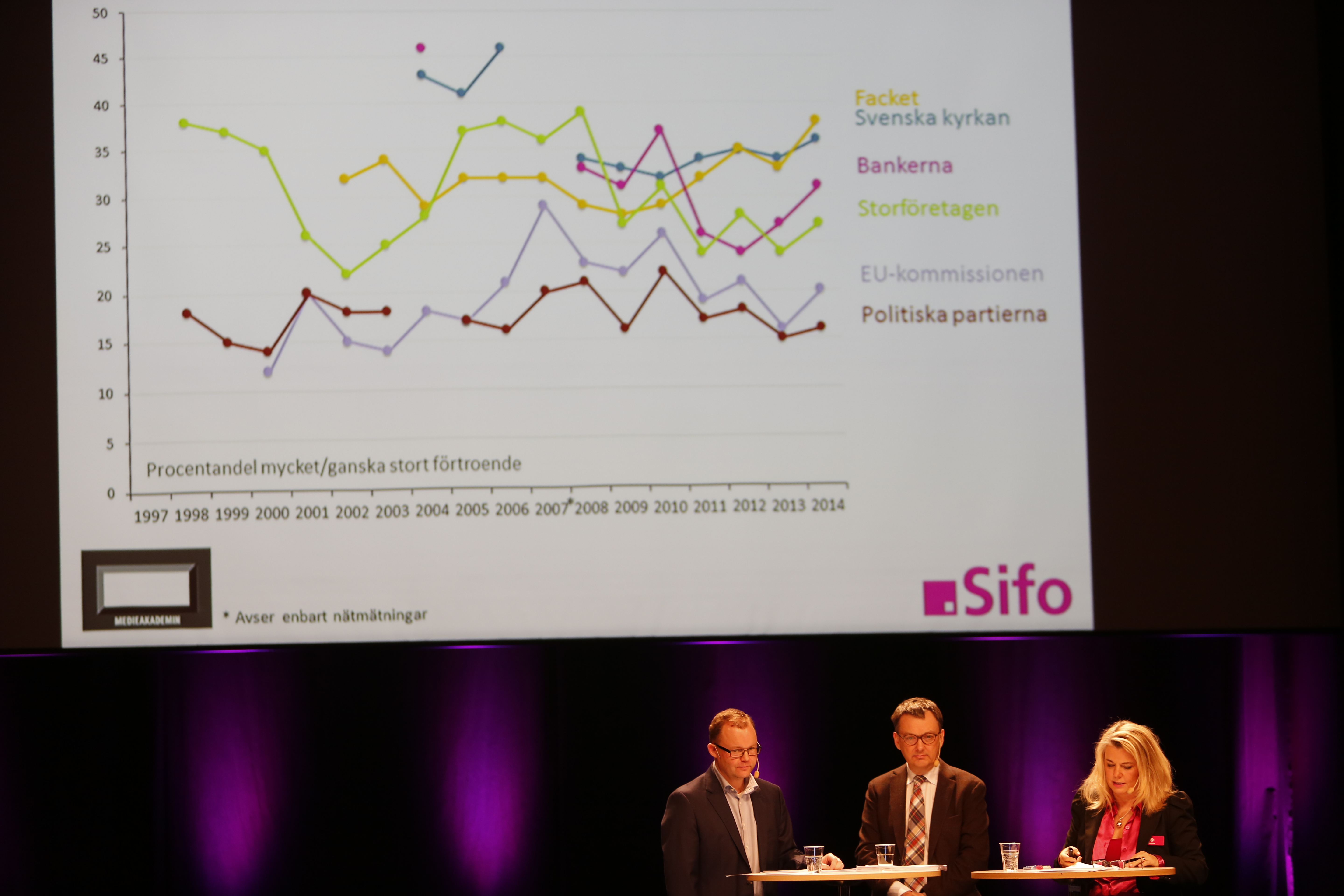 Henrik Oscarsson, Toivi Sjörén och Carin Hjulström vis presentation av Förtroendebarometern.