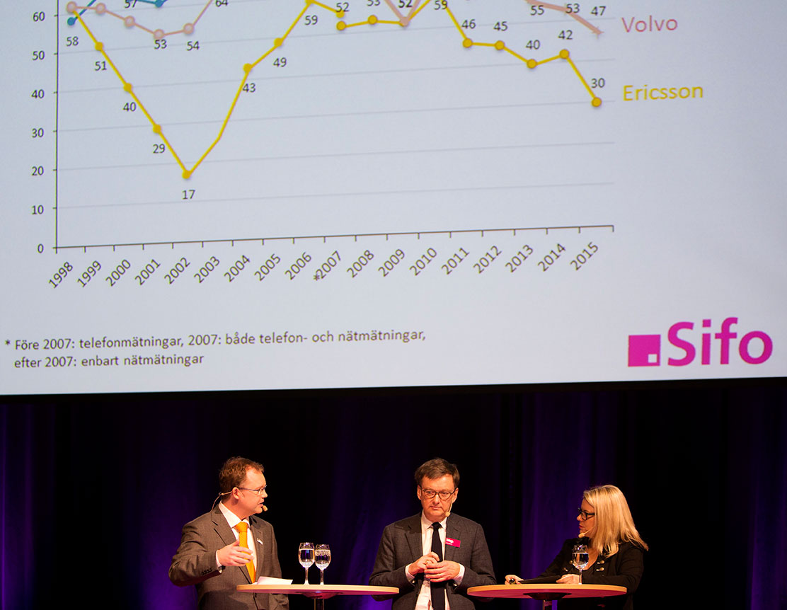 Henrik Oscarsson, Toivo Sjödén och Carin Hjulström presenterar Förtroendebarometern.