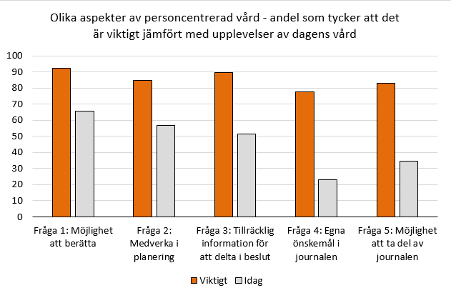 Graf från rapporten