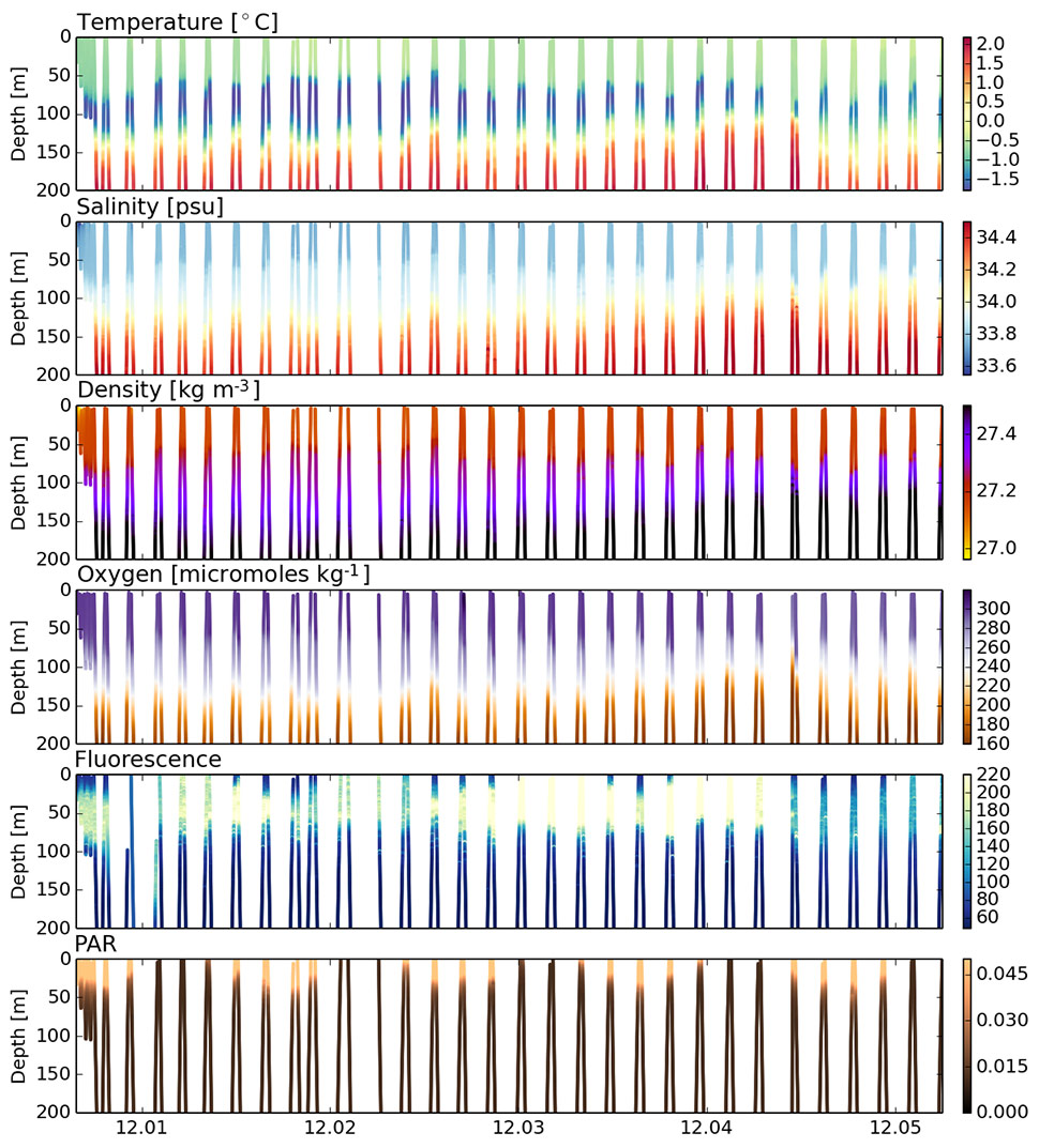 Bild på vissa inledande vetenskapliga data som visar profilerna.