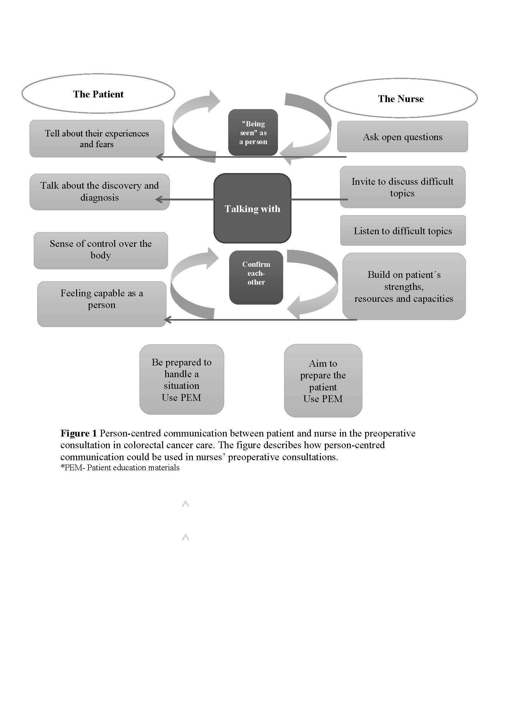 Figur från artikeln