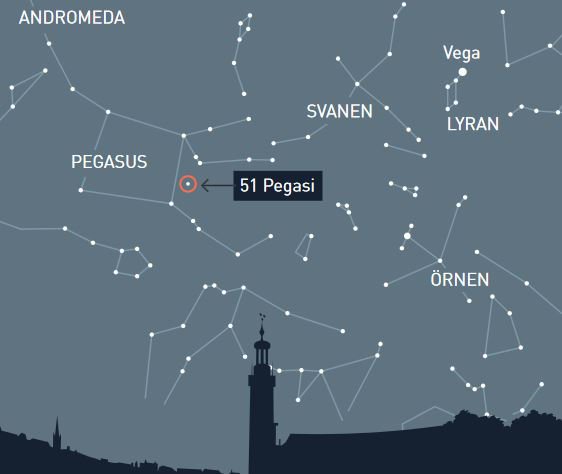Stjärnhimmel med pil mot planeten 51 Pegasi b