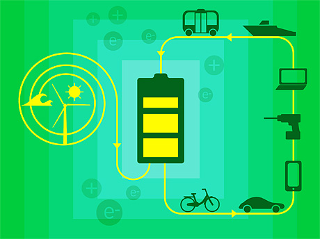 Illustration av hur ett litiumjonbatteri fungerar