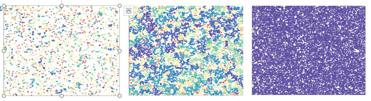  Tre fält med olika antal färgprickar. Antalet ökar gradvis från vänster till höger.