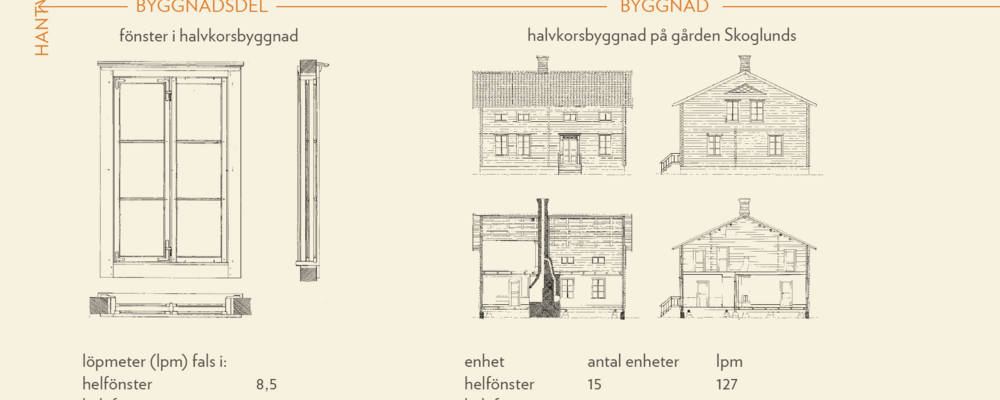 Bilden visar del av en illustration ur publikationen Hantverksvetenskap, föreställande en undersökningslinje i en studie av byggnadsskick.