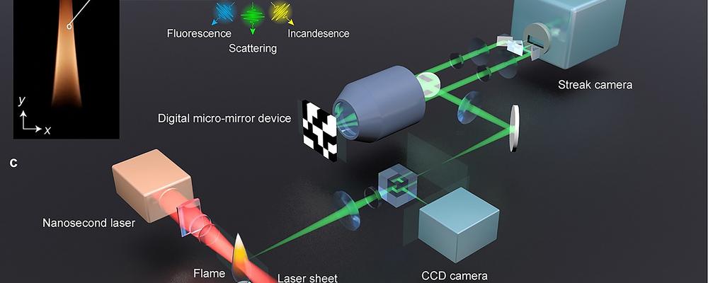 Illustration av laserkamerans funktion