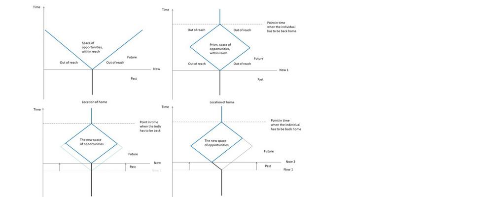 Illustration of Time Geography