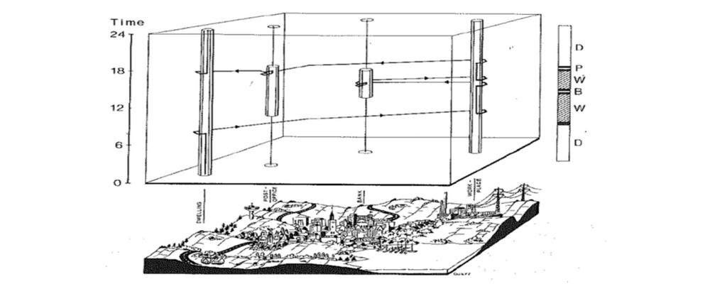Illustration of time gepgraphy