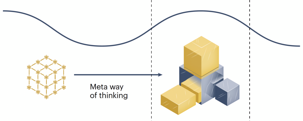 the meta way of thinking illustration