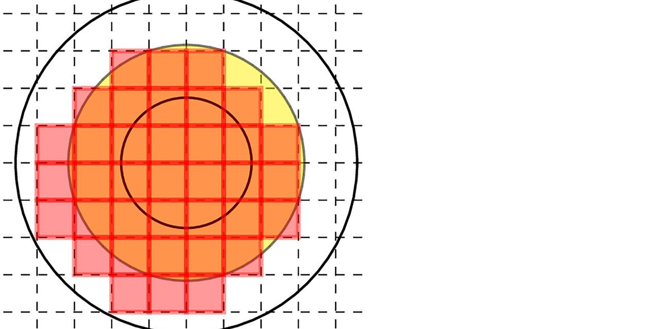 Coincidence or pattern? University of Gothenburg