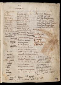 Lists containing North Germanic personal names from the 12th century