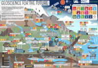 Illustration av hur FN:s globala hållbarhetsmål kopplas till geovetenskap