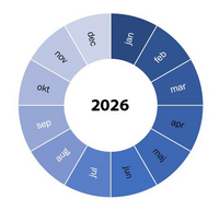 Illustration ett årshjul