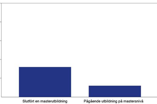 Diagram vidare studier