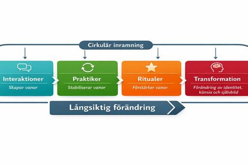 CFT-rapport 2026 modell