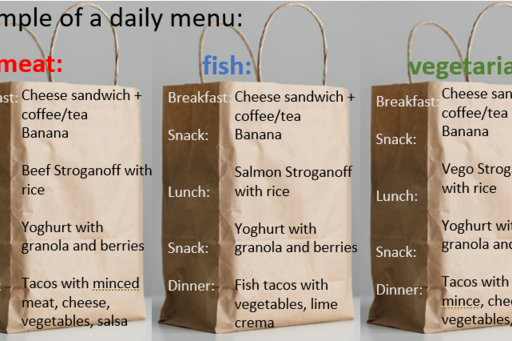 Image showing example of a daily menu