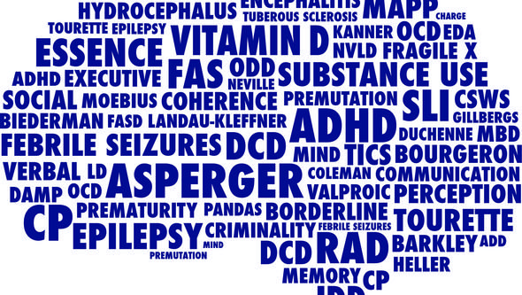 World cloud with in shape of brain with neuropsychiatric disorders in blue