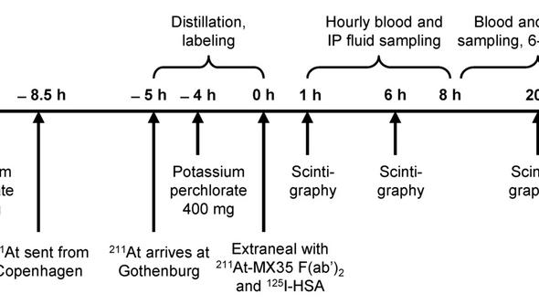 Illustration TAT schematic overview