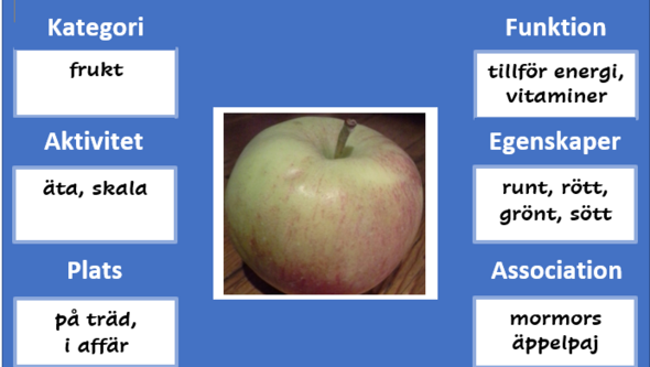 Olika sätt att beskriva ett äpple