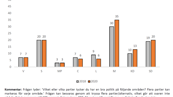 Diagram över området lag och ordning
