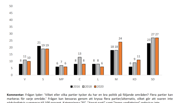 Diagram över bra politik på området invandring