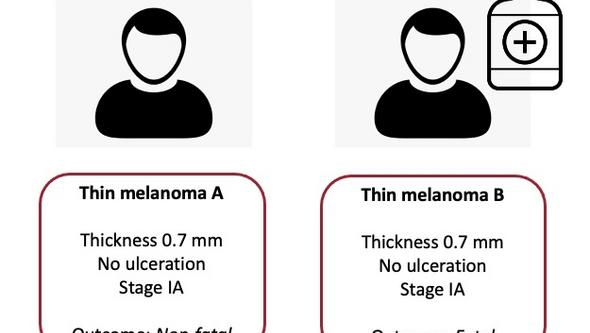  Hur identifierar vi redan vid diagnos de patienter med tunna melanom som inte kommer att överleva? Och kan vi i så fall ge dess