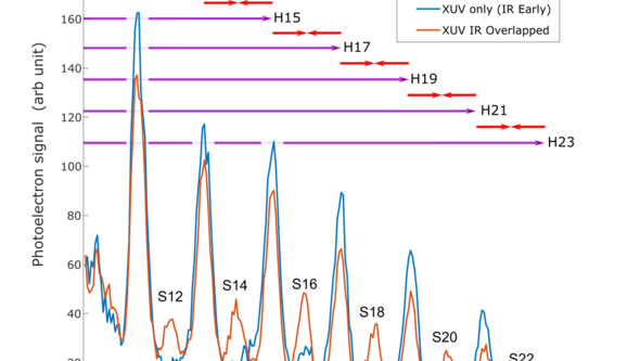 Low Density Matter Physics | University of Gothenburg