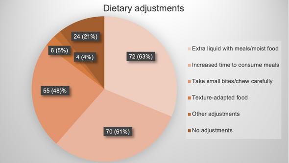 Figur från avhandlingen