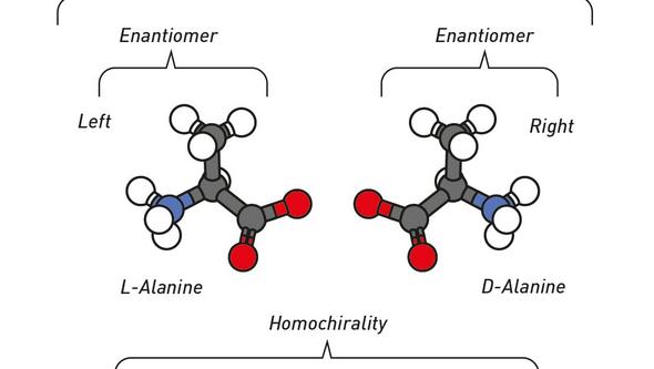 Illustration of chiriality