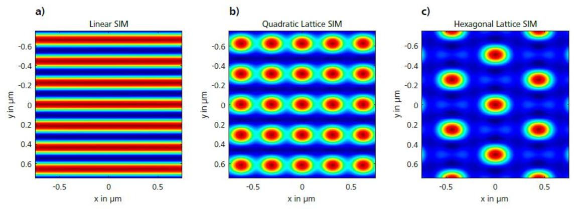 Simulated Lattice SIM illumination patterns