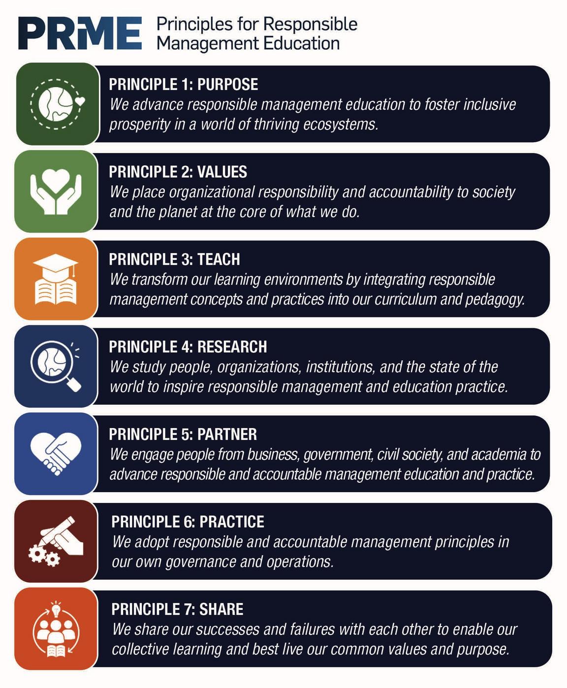 Definitions of the PRME Principles