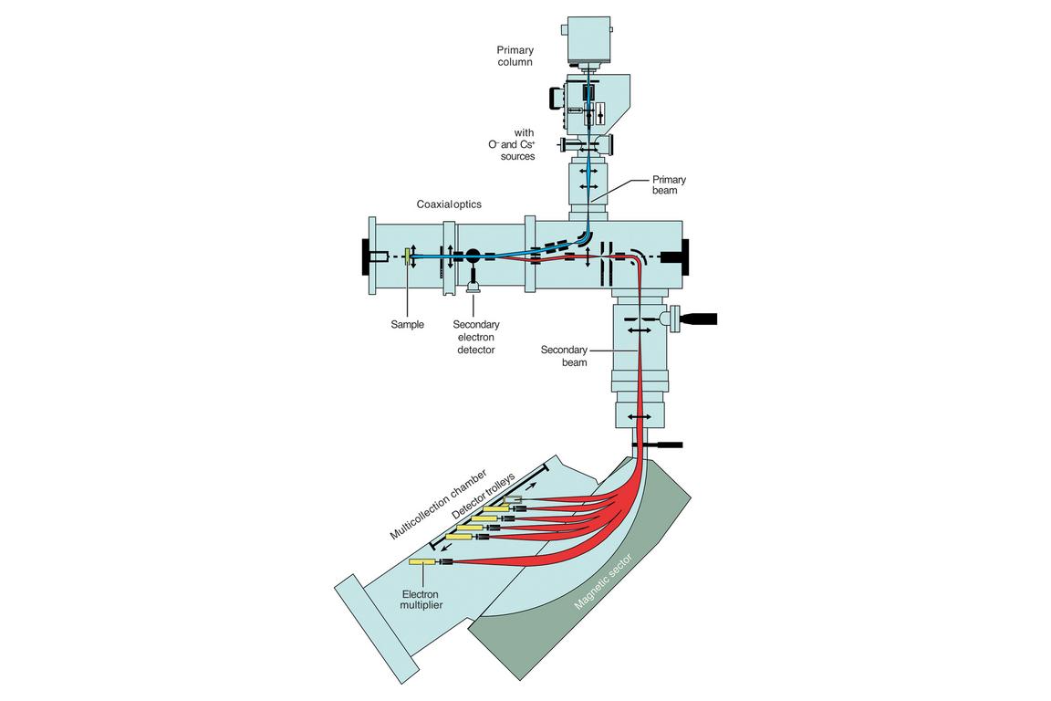 Schematic of NanoSIMS