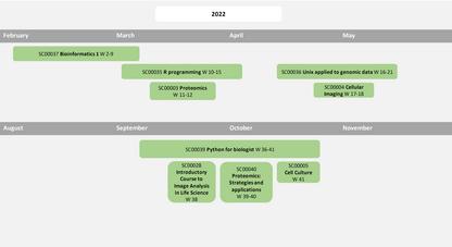 schematic view  phd courses core facilities 2022